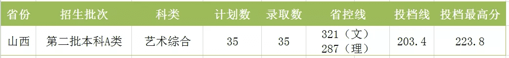 湖南工程学院分数线2020(湖南工程技术学院2020分数线)