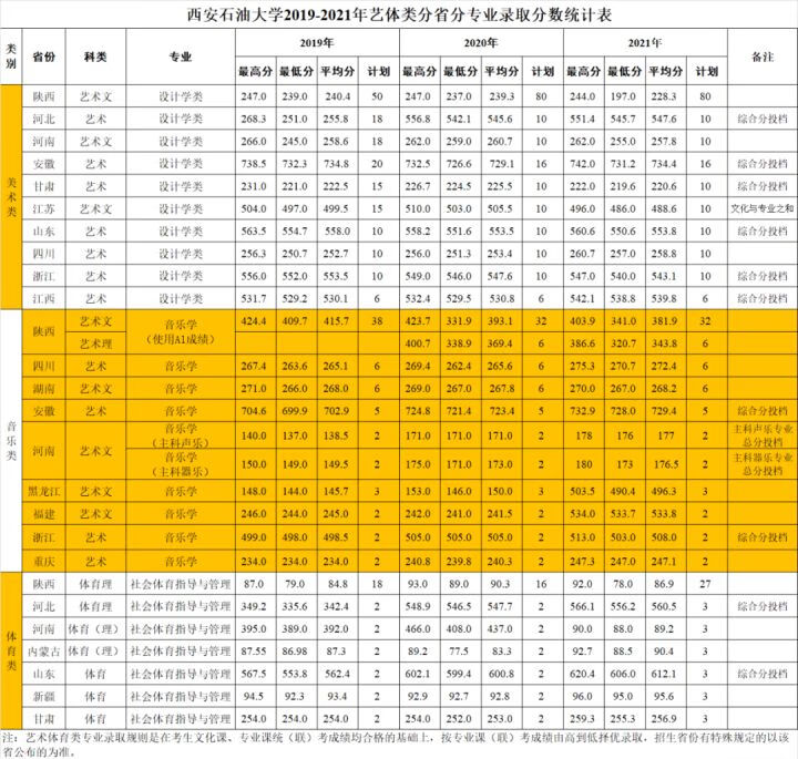 湖南工业大学本科招生网(湖南工业大学招生信息网)