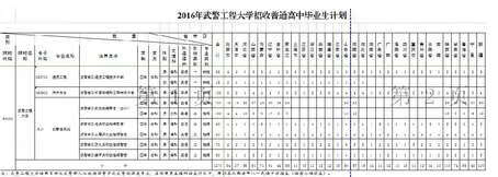 解放军理工大学录取分数线2019(解放军理工大学录取分数线2019)