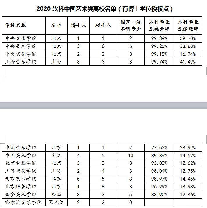 最新！2020中国大学最新排名出炉