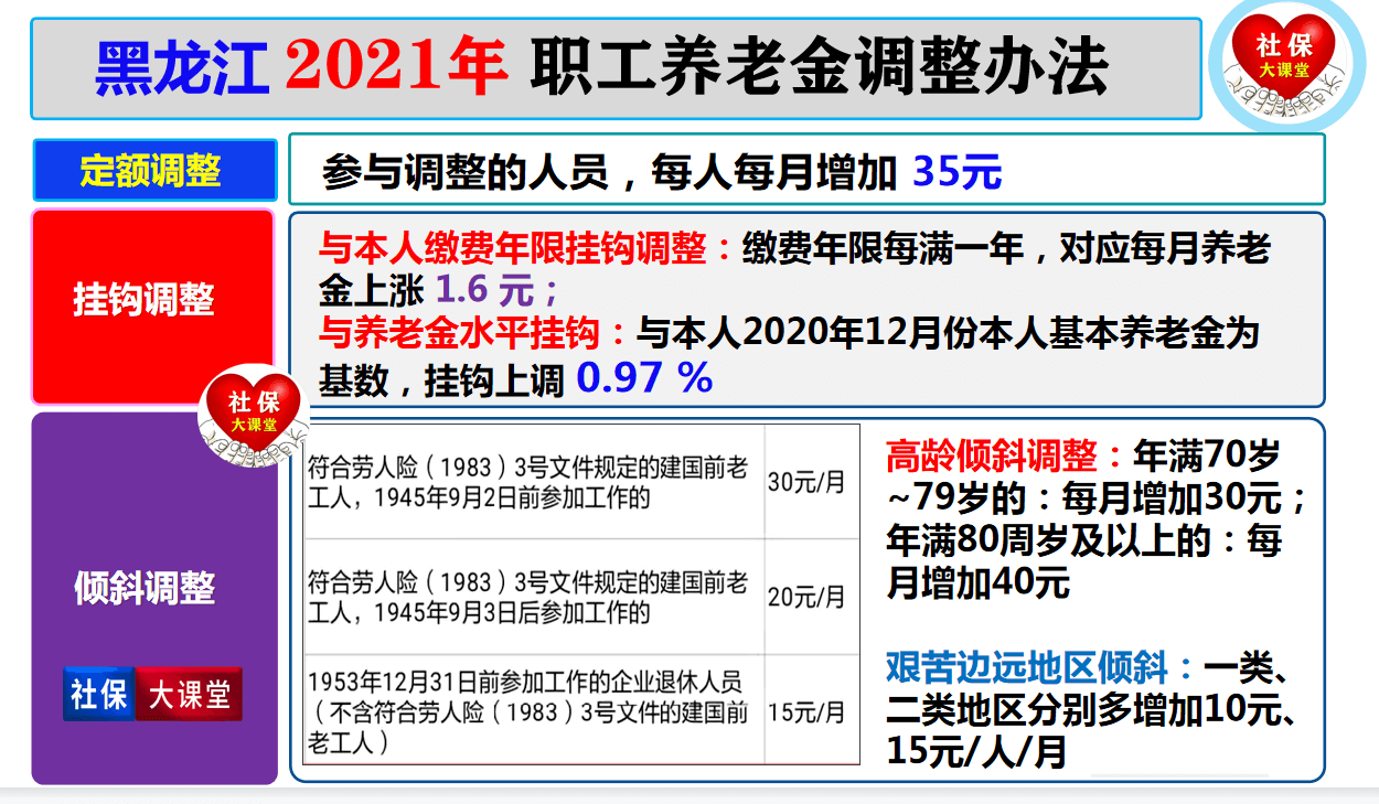 2020年黑龙江养老金上调通知(黑龙江省上调养老金新消息)