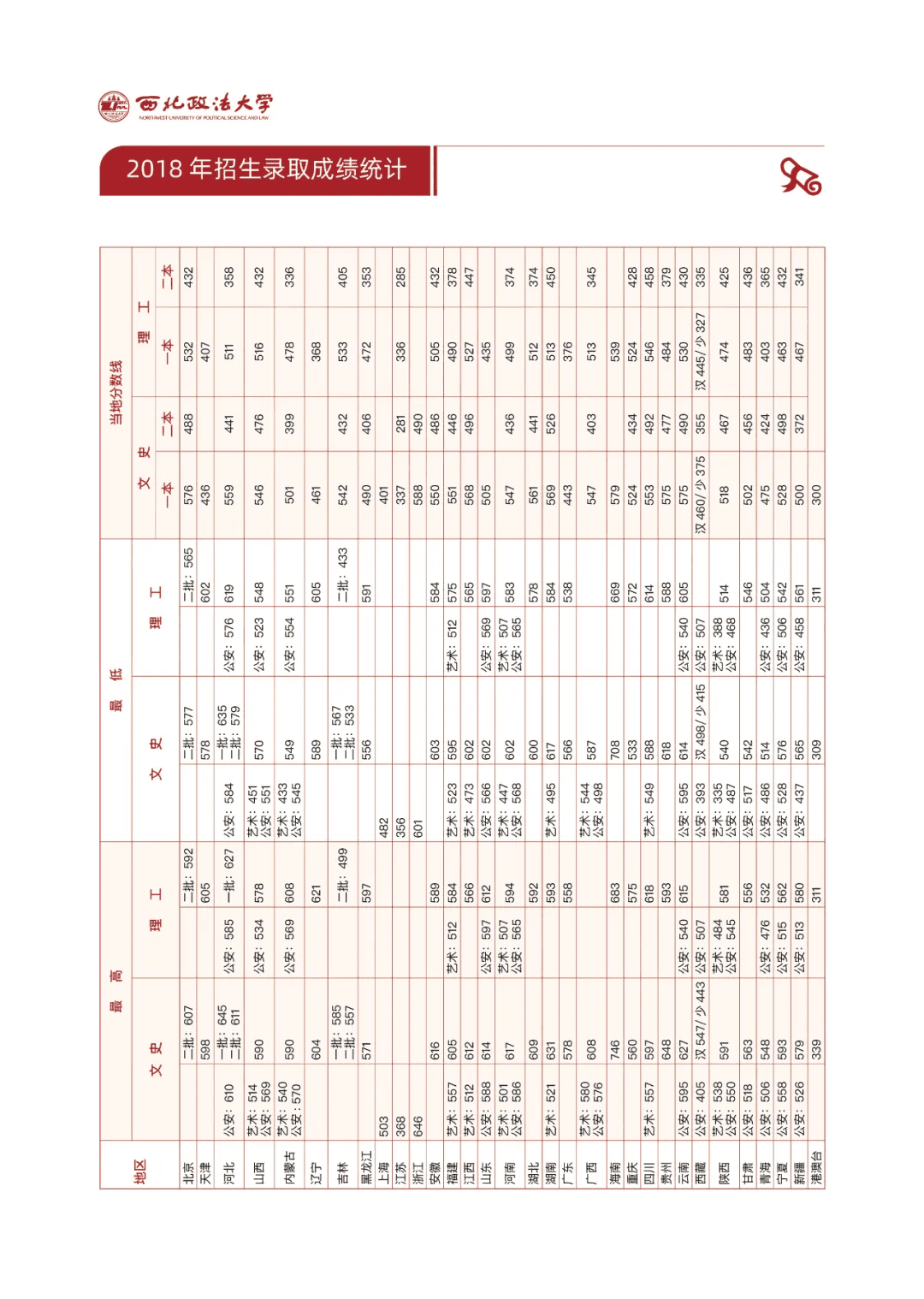 西北政法大学代码2020(法学学硕考试方式)