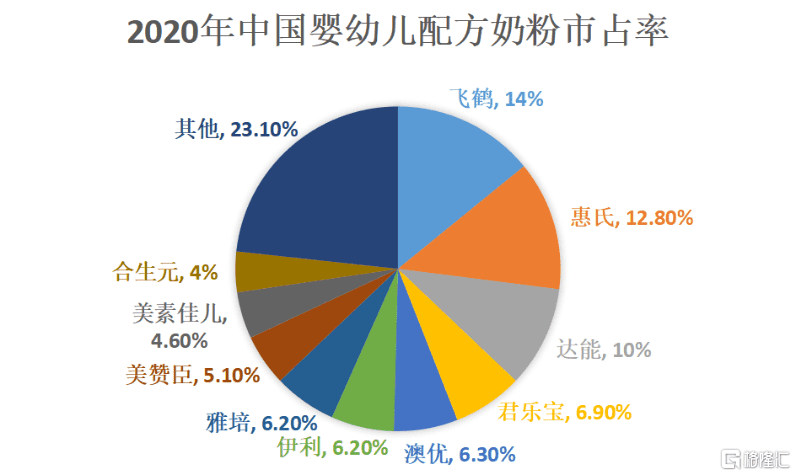 伊利奶粉质量怎么样(伊利奶粉品质怎么样)