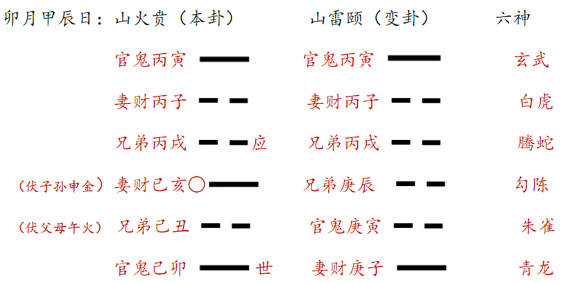 风水中的纳甲是什么用意(地理风水纳甲)