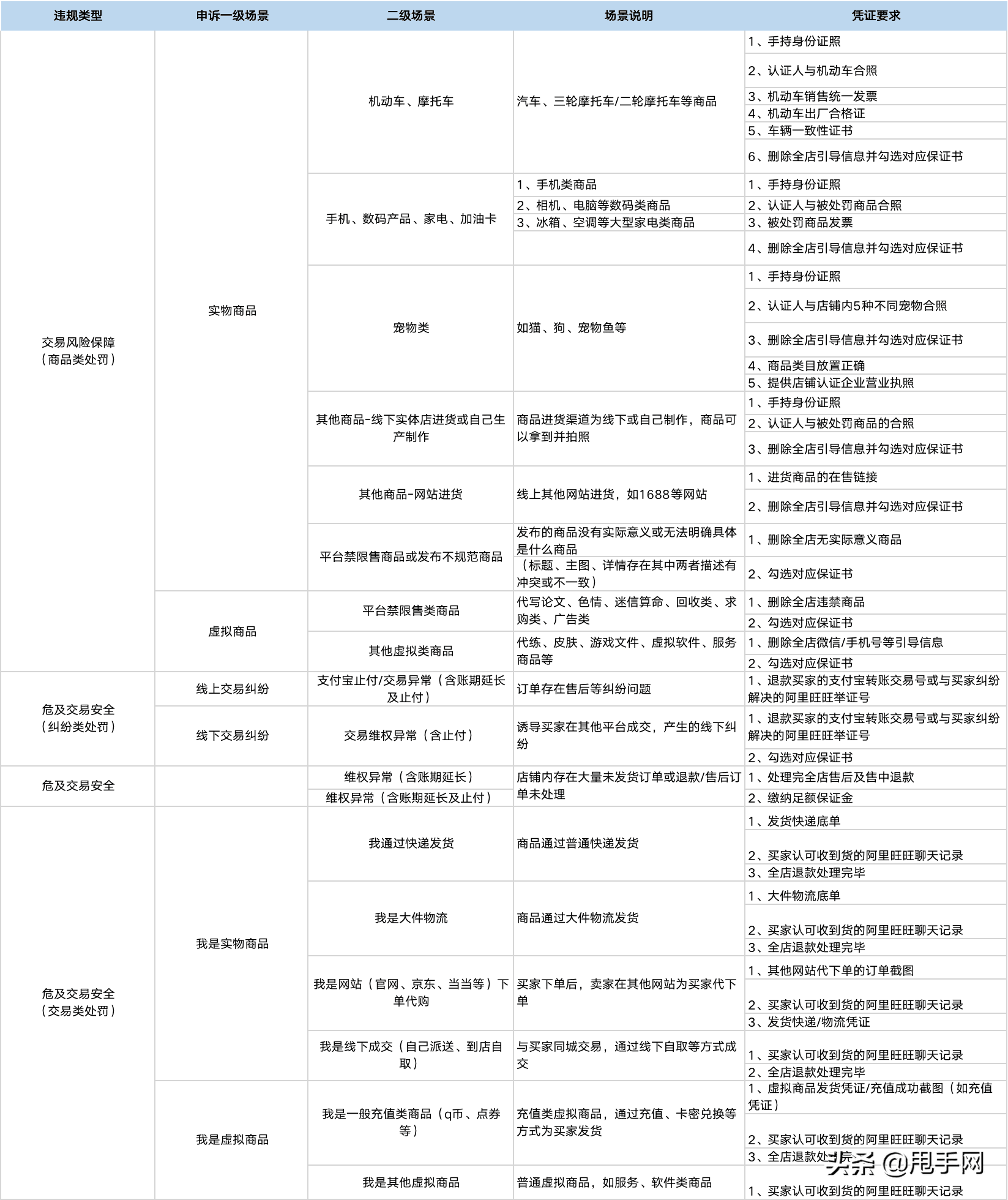 淘宝卖家申诉中心(去淘宝总部申诉成功)