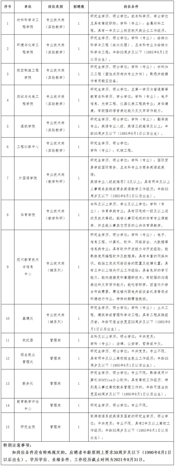 南昌航空大学2021年硕士及以下人员招聘公告