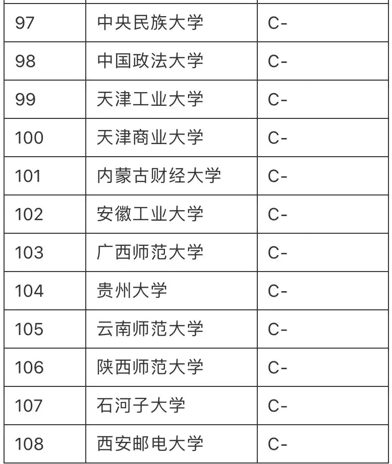 金融学学校排名(金融学考研排名学校)