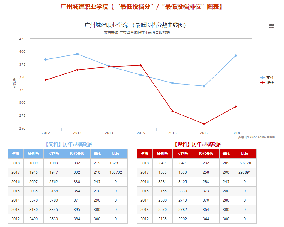 大专录取查询入口(大专录取查询该如何查)