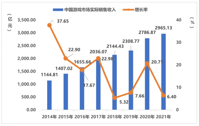 游戏开发培训班(游戏开发课程)