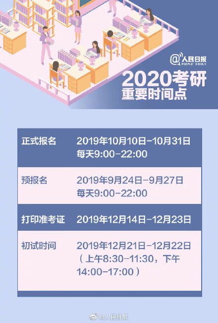 2020考研(2020年考研复试分数线)