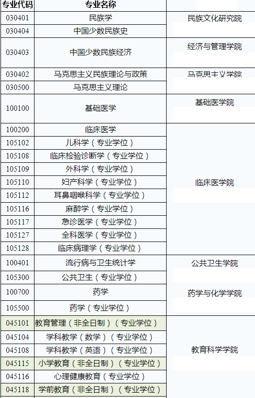 大理大学研究生院地址(大理大学研究生分数线)