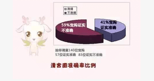 2011清宫表(2011年的清宫表)