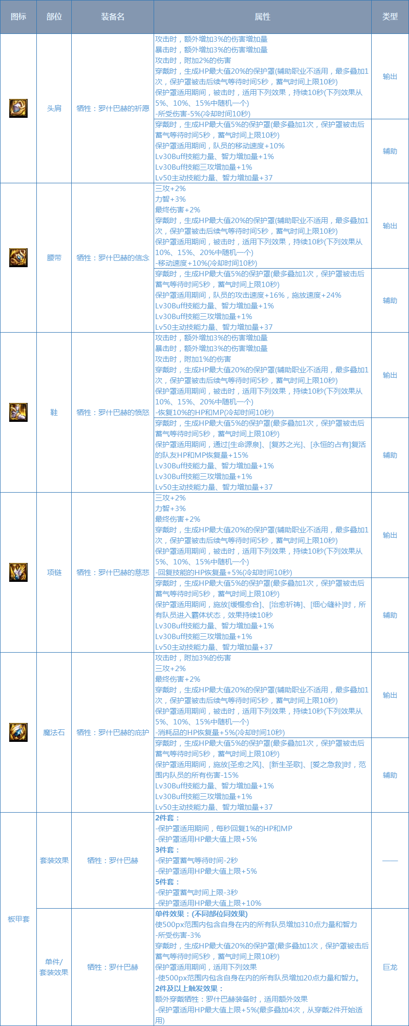 dnf装备合成系统[dnf怎么合成]