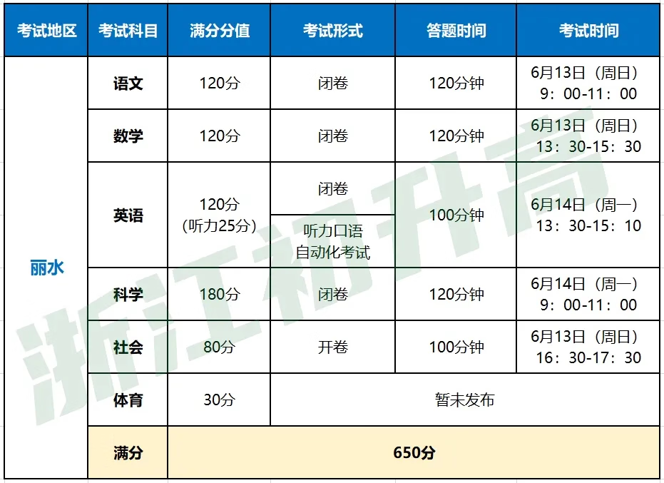 中考总分高达760分？快来看看浙江中考有哪些变化