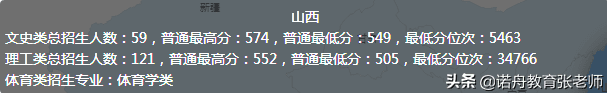 济南大学今年分数线(济南大学一本分数线)