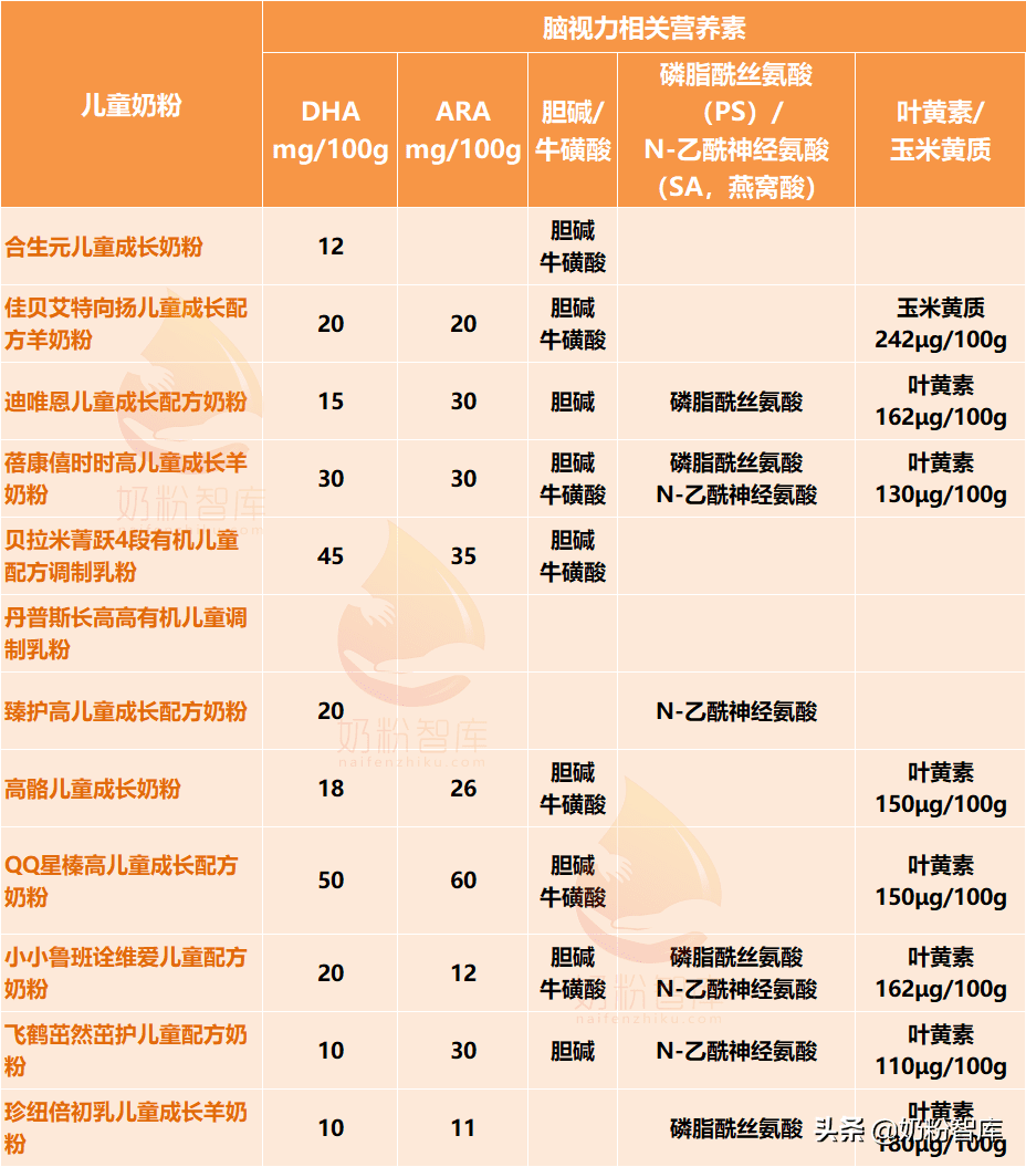 婴儿奶粉品牌大全及介绍(婴儿奶粉哪个牌子好)