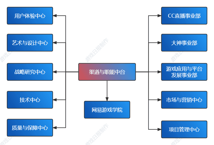 网易游戏中心(网易游戏推荐)