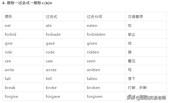 过去分词表(过去分词是干嘛用的)