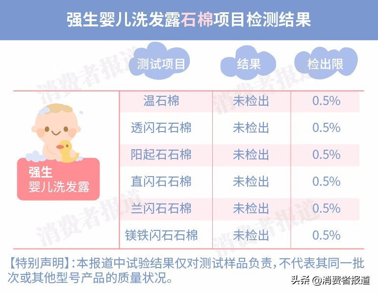 强生婴儿洗发沐浴露事件(强生婴儿沐浴露)