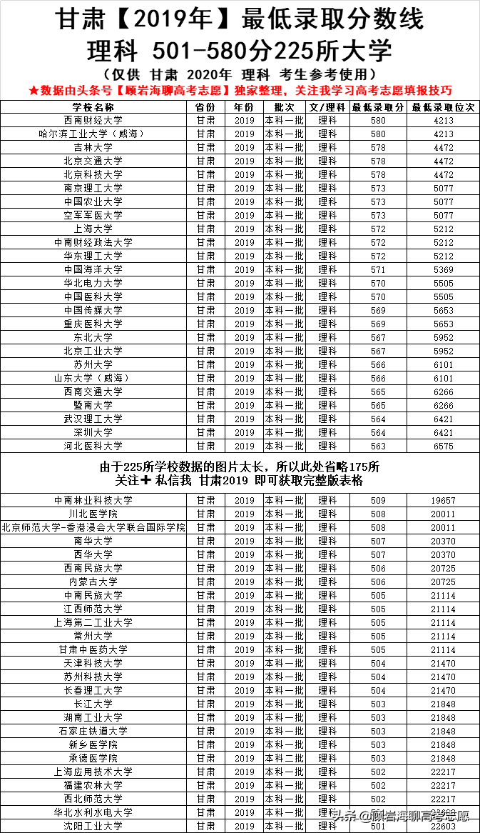 360分能上什么本科大学2020年(360分能上什么北京本科大学)