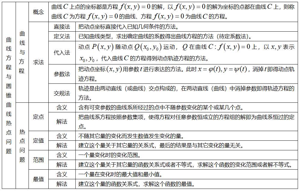 高中数学知识点汇总(高一数学知识点归纳总结)