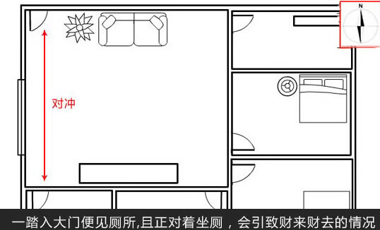 楼房门朝北的房子风水好吗(做生意门朝北的房子风水好吗)