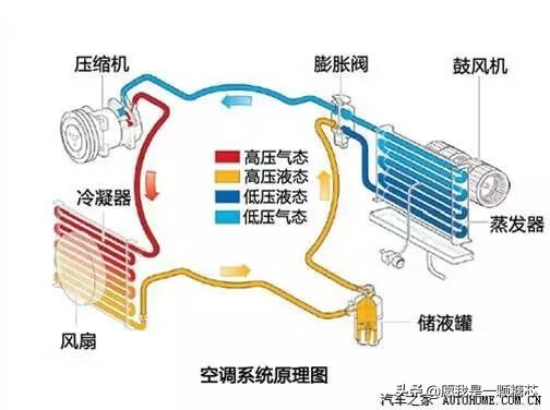 汽车空调维修教程(汽车空调检测与维修)