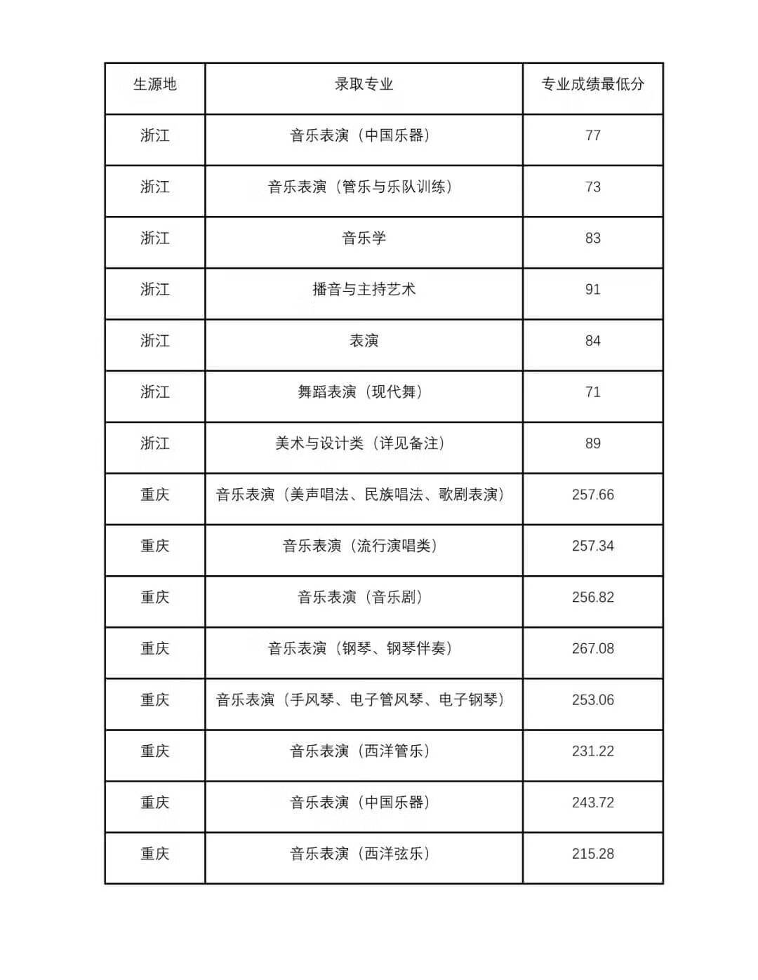 四川音乐大学是几本(四川音乐学院是一本还是二本)