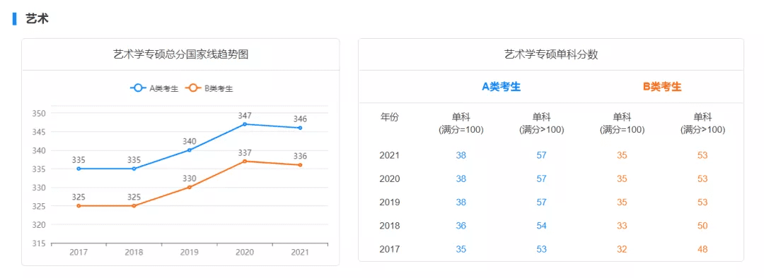 考研初试成绩分数线(历年国家线考研分数线)