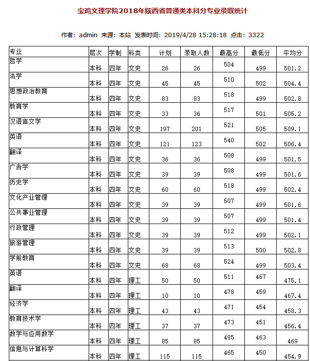 陕西宝鸡文理学院是几本(宝鸡文理算正式本科吗)