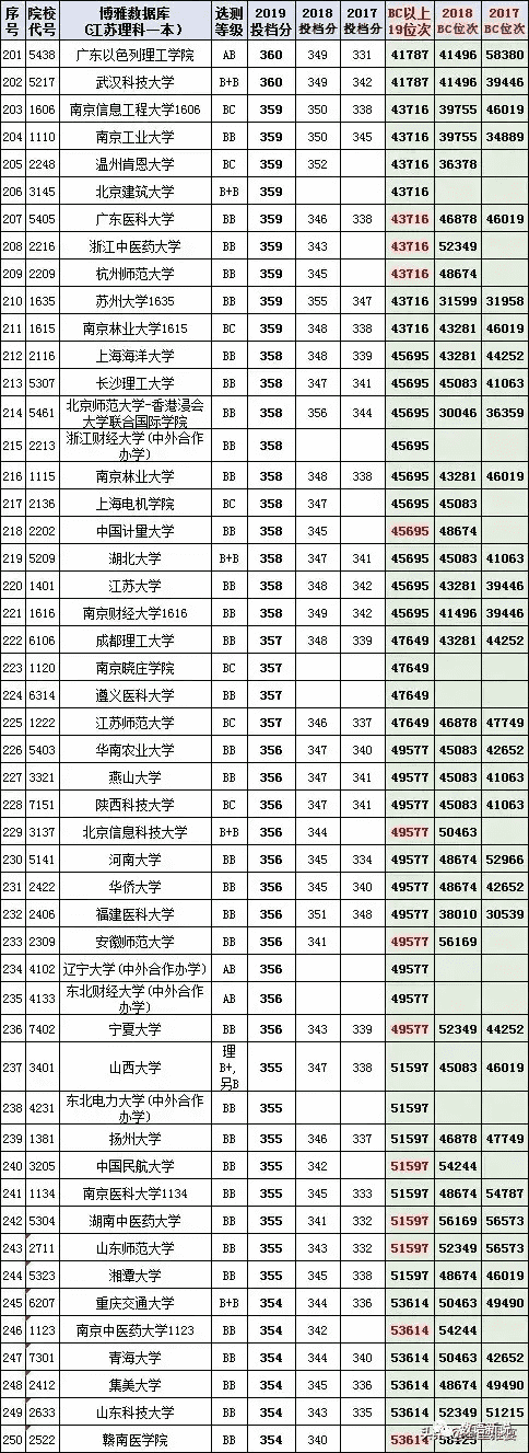 江苏高考志愿填报指南2020(2020江苏高考志愿填报指南)