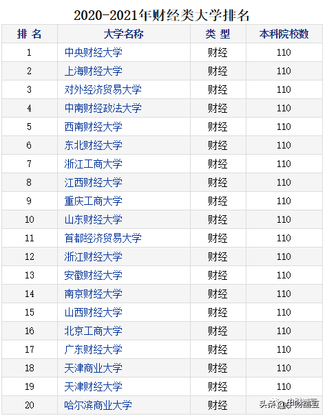 中央财经大学排名第几(考上中央财经大学意味着什么)