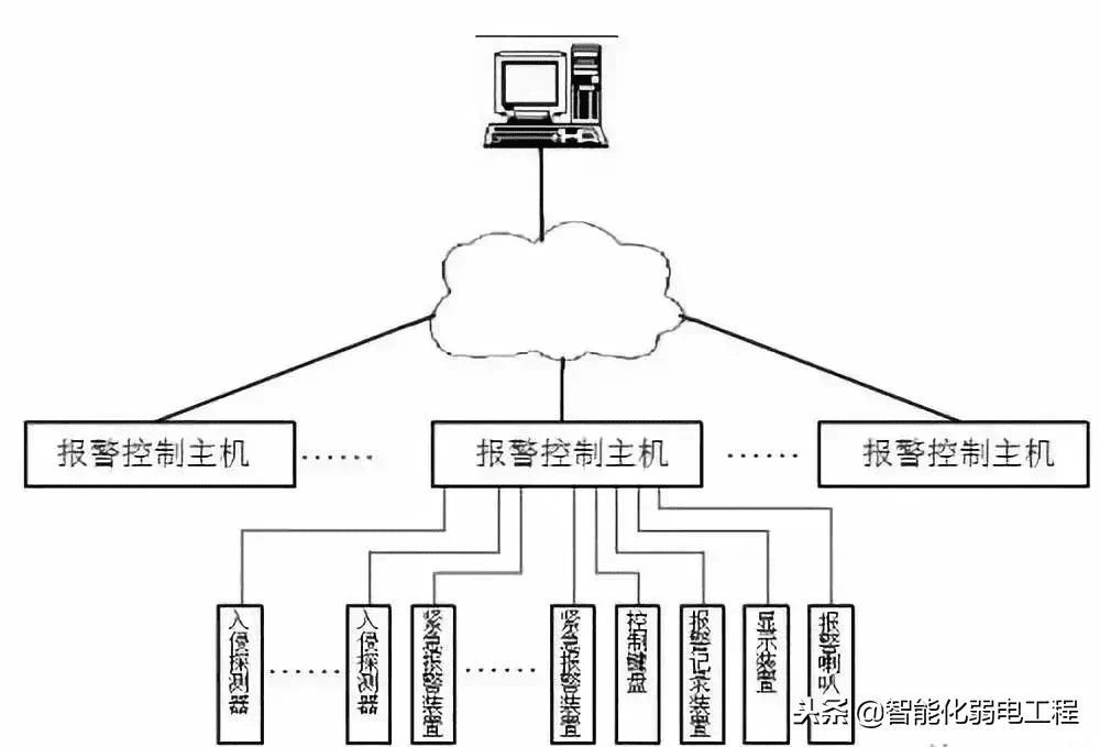 防盗系统故障(系统安装)