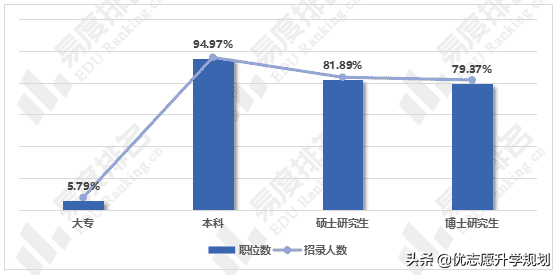 机械工程及其自动化就业方向(机电工程与自动化就业方向)