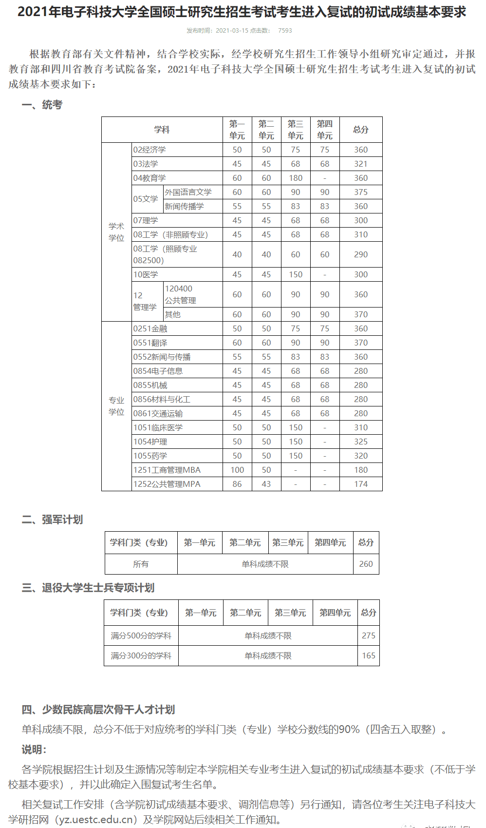 考研分数线2021(考研一般多少分过线)