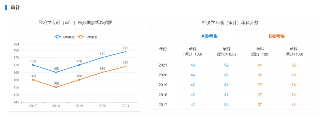 考研初试成绩分数线(历年国家线考研分数线)