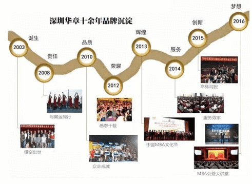 华章mba辅导班怎样(mba辅导班课程)