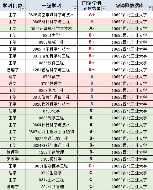 陕西高校排名(陕西省属高校)