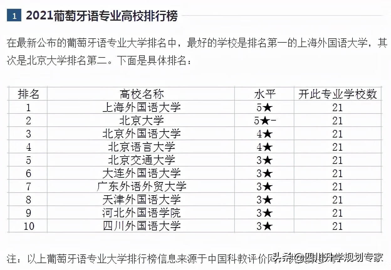 小语种学什么最好(想学一种小语种学什么好)