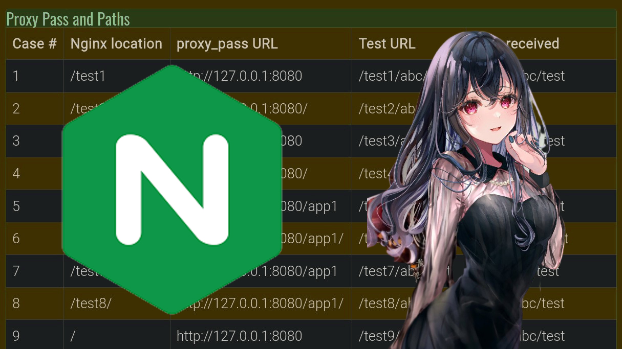 Featured image of post 加不加「/」？Nginx location 路径与 proxy_pass 的规律