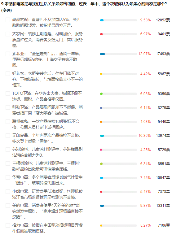 315晚会曝光索菲亚了吗(索菲亚怎么样靠谱吗)