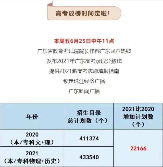 2012广东高考成绩查询