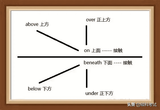 英语单词记忆法有哪些技巧(英语单词理解记忆法)