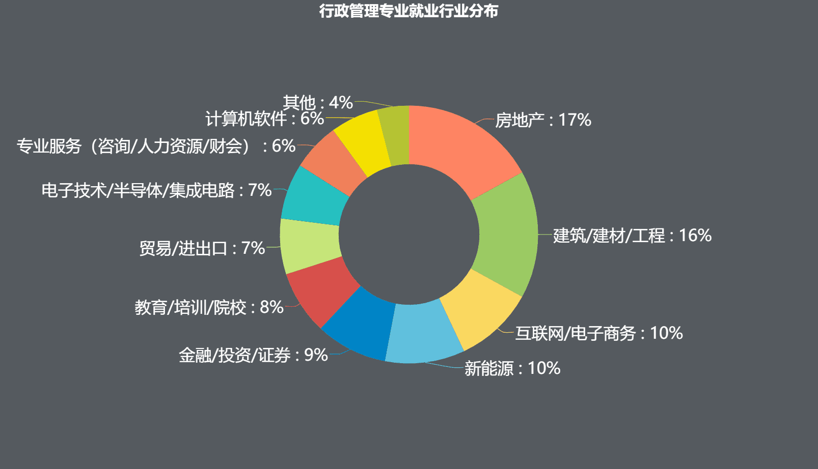 民航公共事业管理专业就业方向(公共管理一般在什么单位就业)