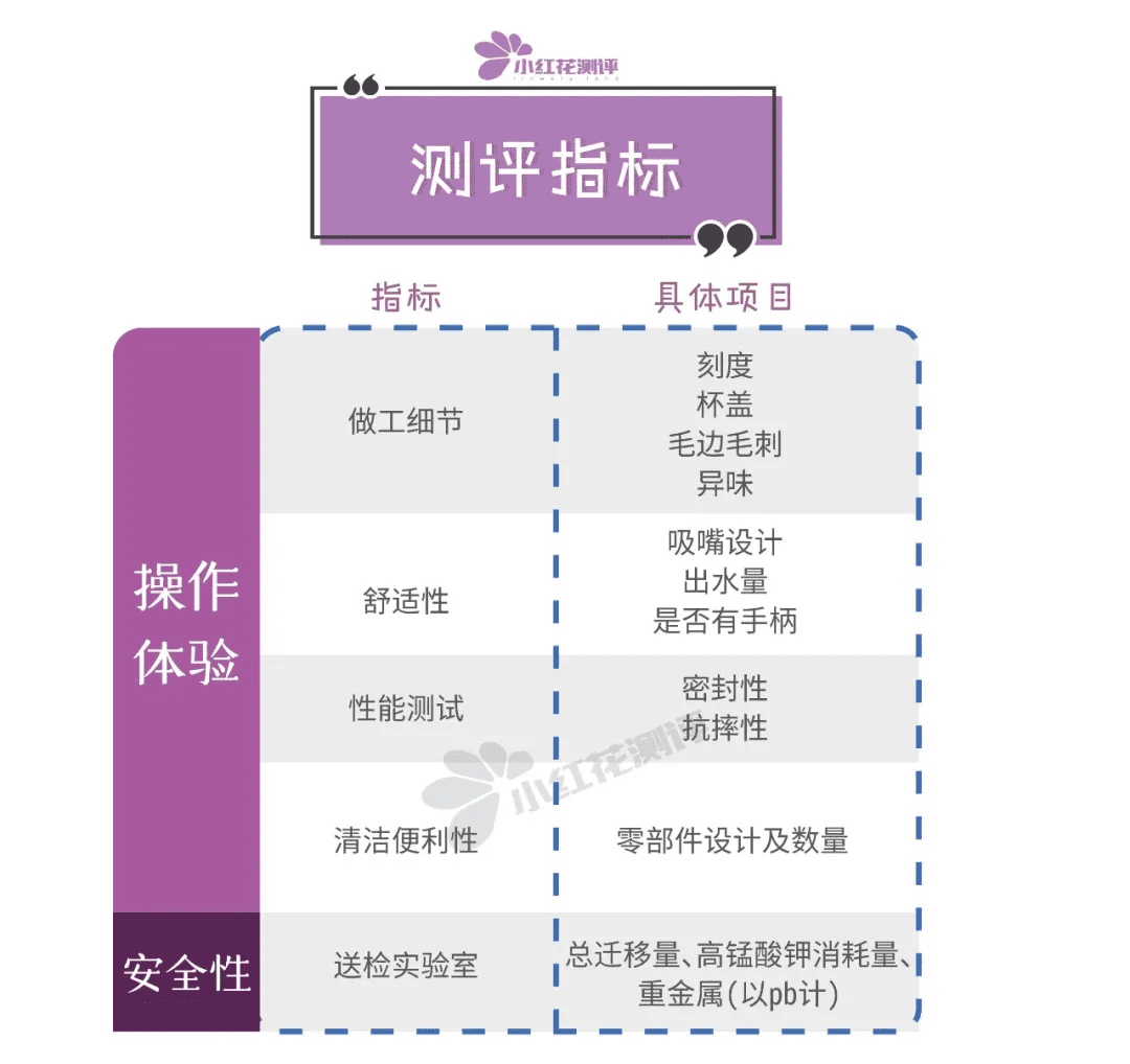 学饮杯什么牌子好(什么牌子的学饮杯好用)