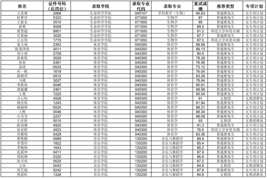 华中师范大学研究生院官网(华中师范是985还是211大学)