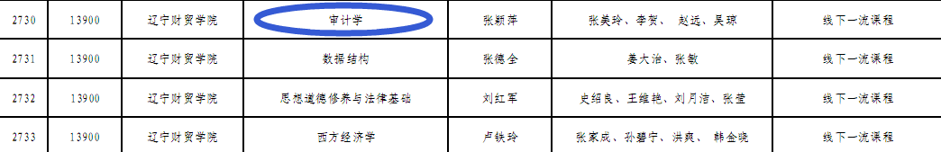 什么是工商管理学院(工商管理指的是哪方面)