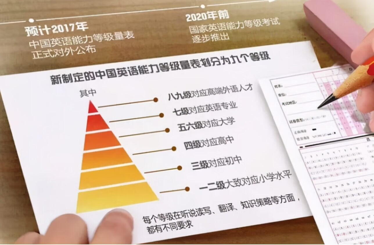 英语6级多少分能过(英语六级497分是什么水平)