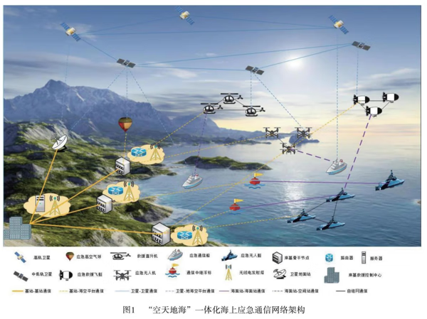 cf卫星基地点位(cf军事基地)