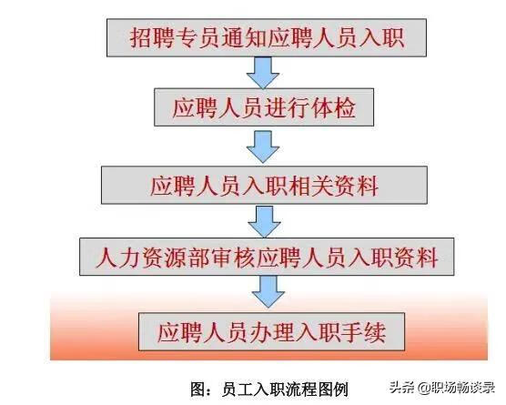 内部招聘的途径有哪些(内部招聘的途径)